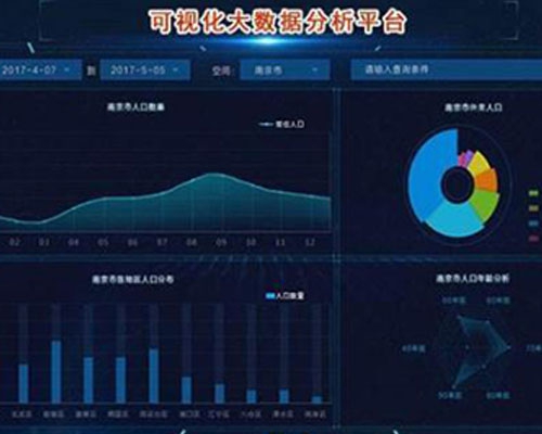 企業(yè)可視化管理